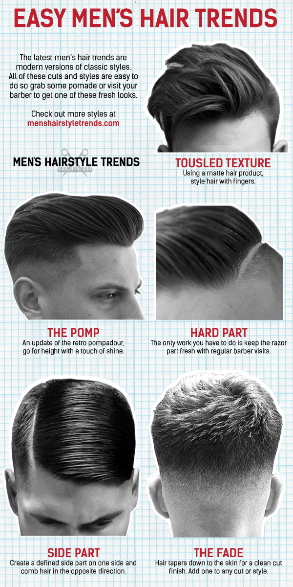 Top 10 Most Popular Men's Hairstyles