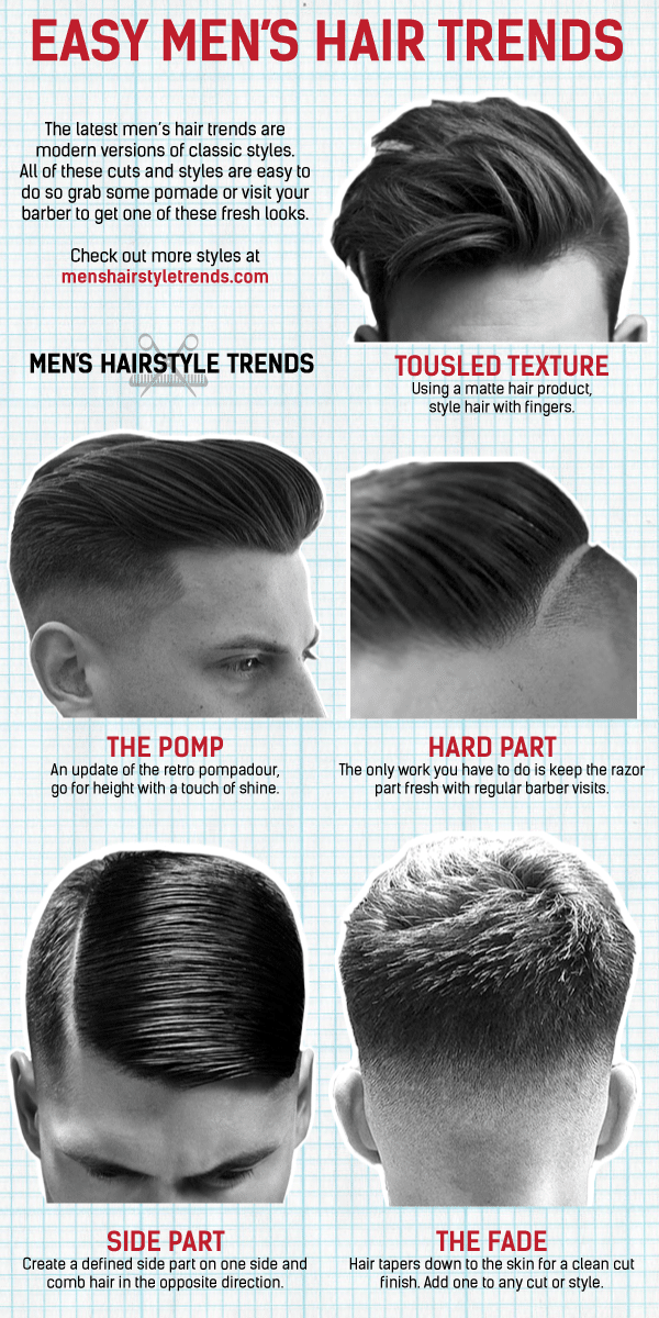 Top 10 Most Popular Men\u002639;s Hairstyles 2015  Men\u002639;s 