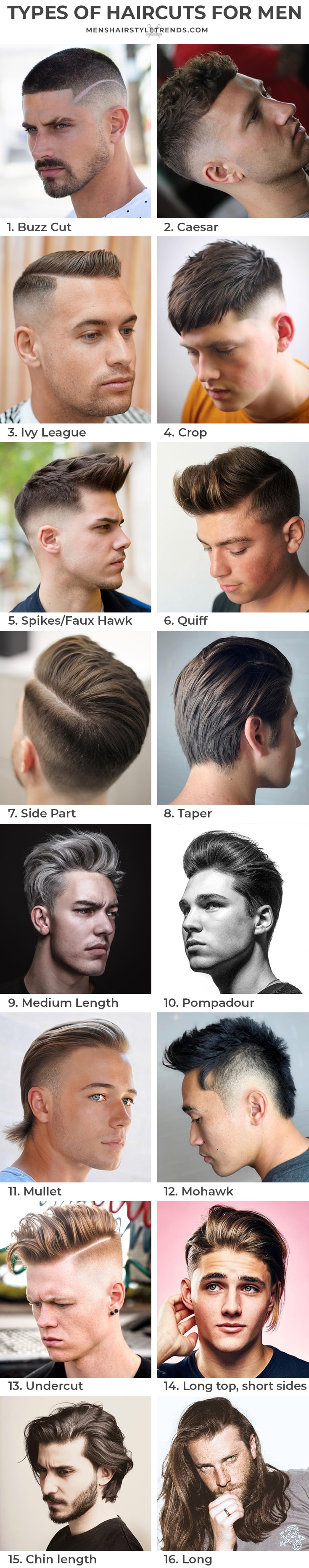 Types of haircuts for men - ultimate guide by Men's Hairstyle Trends