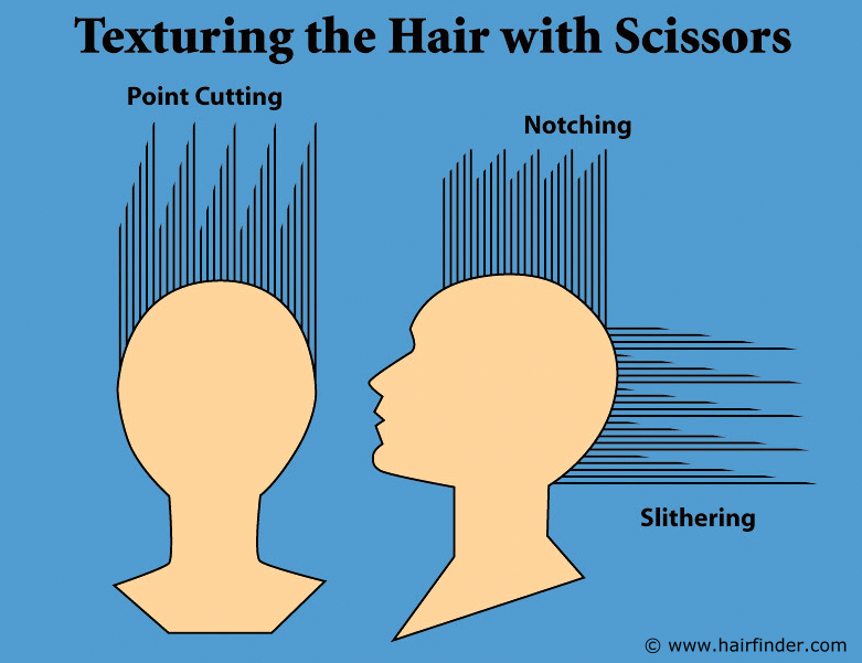 cutting male hair with scissors