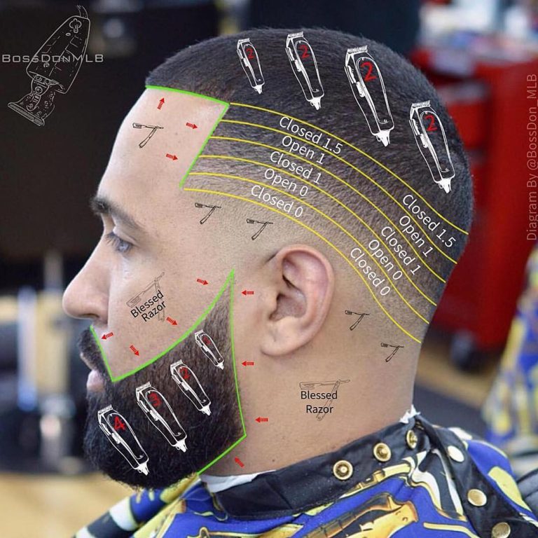 Haircut Numbers System For Fades And Precise Hair Lengths 